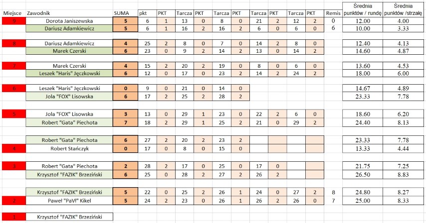 Eliminacje 203 (Small).jpg