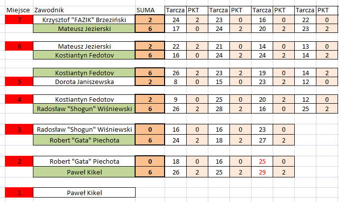 226 Finał Drabinka.png