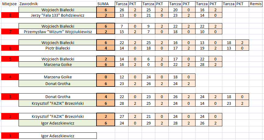 237 Finał Drabinka.png