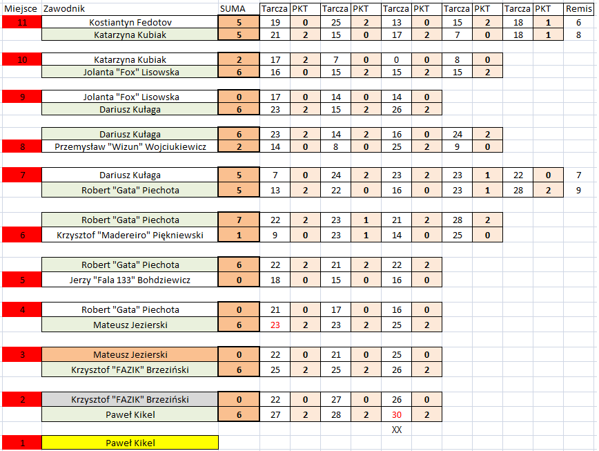 238 FInał Drabinka.png