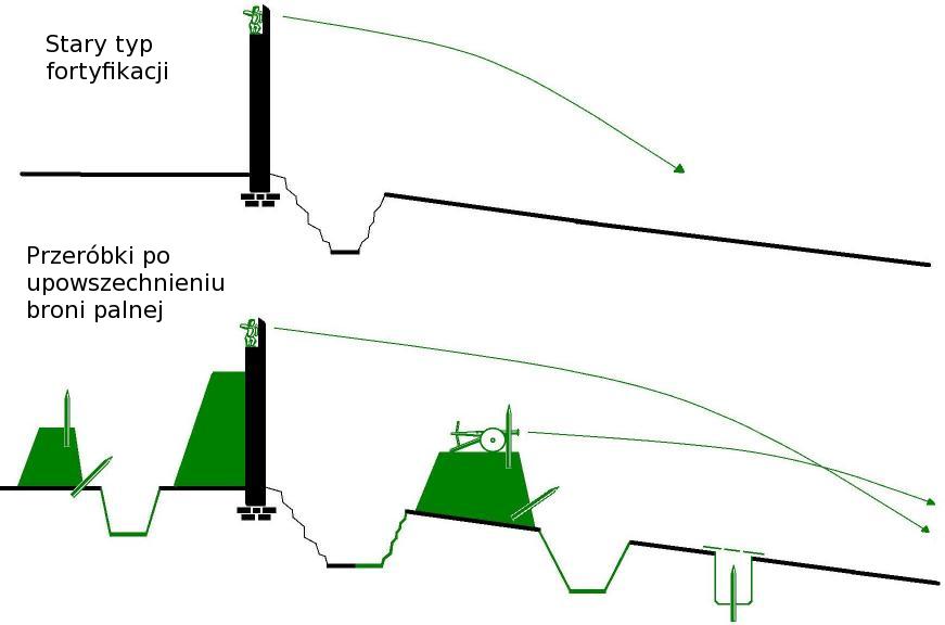 Rozdział 6 - rys. 1 - modyfikacje fortyfikacji.jpg
